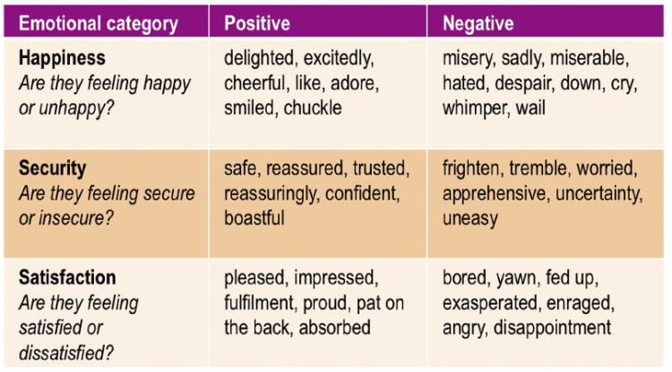 emotive-language-definition-example-and-features-total-assignment-help